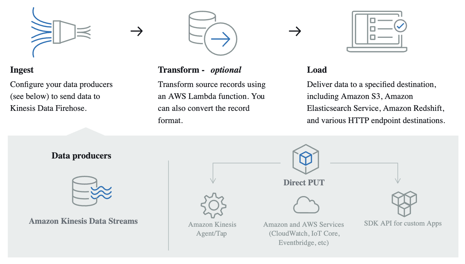 How to perform RealTime Data Analysis with Kinesis in EC2 Ruslan